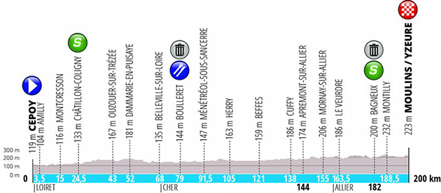 Stage 3 profile